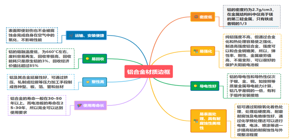 光伏邊框調研：頭部公司、市占率、發展趨勢！
