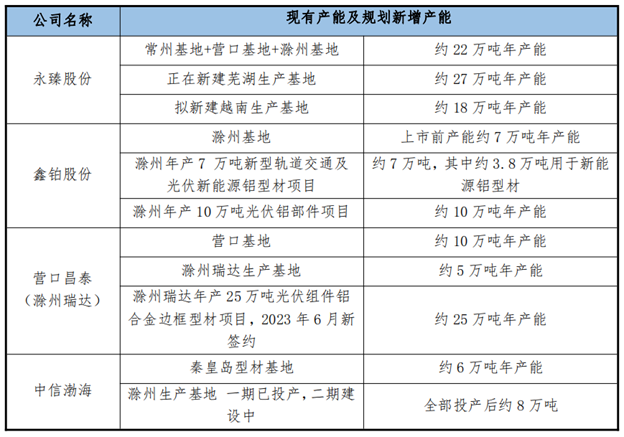 光伏邊框調研：頭部公司、市占率、發展趨勢！