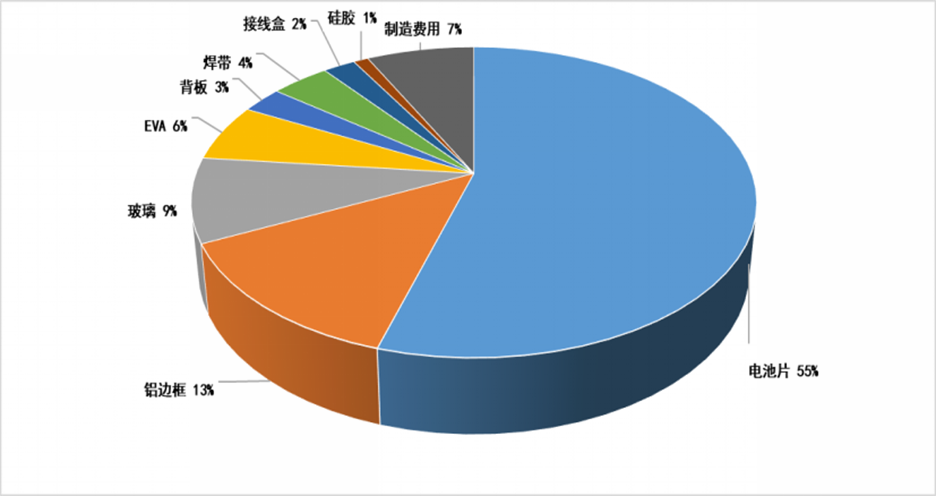 光伏邊框調研：頭部公司、市占率、發展趨勢！