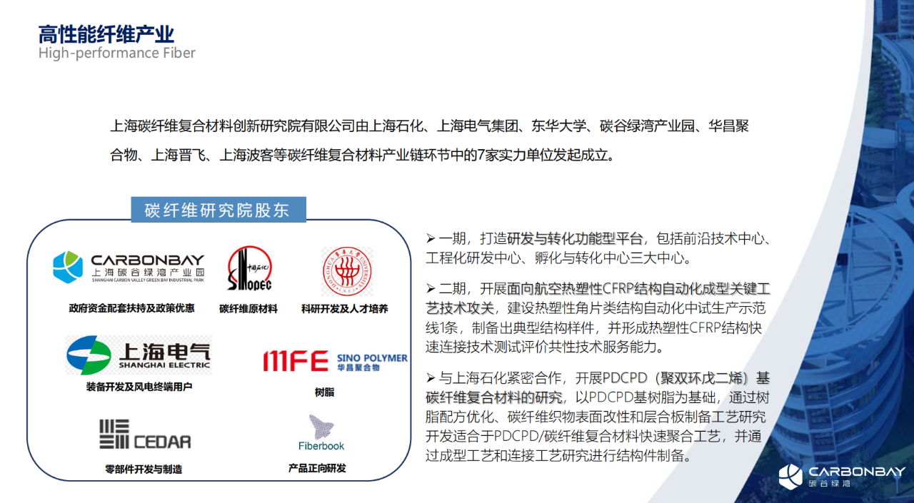 11月16-17日丨發(fā)揮1+1＞2的力量——中國復(fù)合材料工業(yè)協(xié)會(huì)攜手上海碳谷綠灣產(chǎn)業(yè)園共同打造復(fù)合材料行業(yè)盛會(huì)！