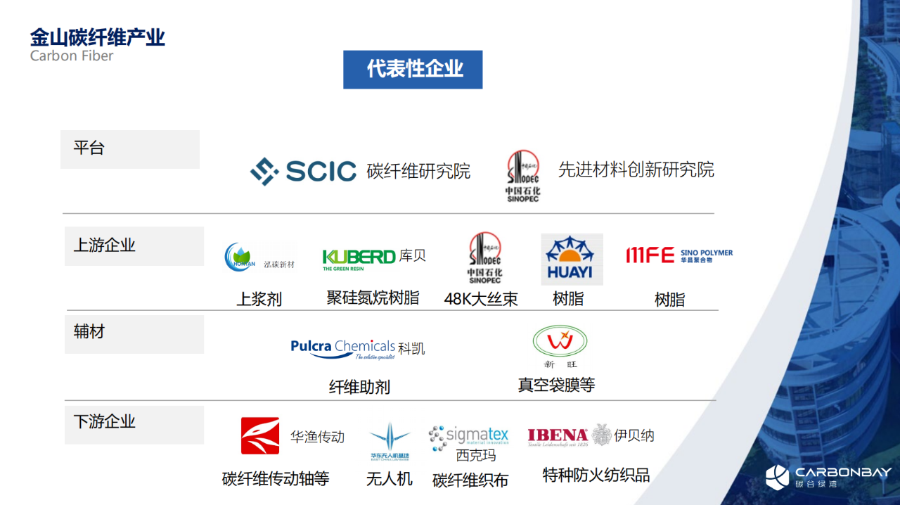 11月16-17日丨發(fā)揮1+1＞2的力量——中國復(fù)合材料工業(yè)協(xié)會(huì)攜手上海碳谷綠灣產(chǎn)業(yè)園共同打造復(fù)合材料行業(yè)盛會(huì)！