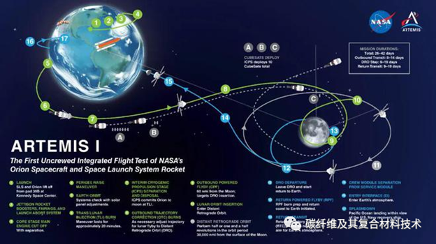 【國際前沿】美國公司研發出月球著陸器用碳纖維復合材料低溫V型儲罐 【國際前沿】美國公司研發出月球著陸器用碳纖維復合材料低溫V型儲罐