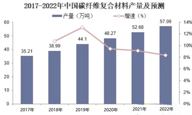 高性能碳纖維產業技術創新與發展簡報