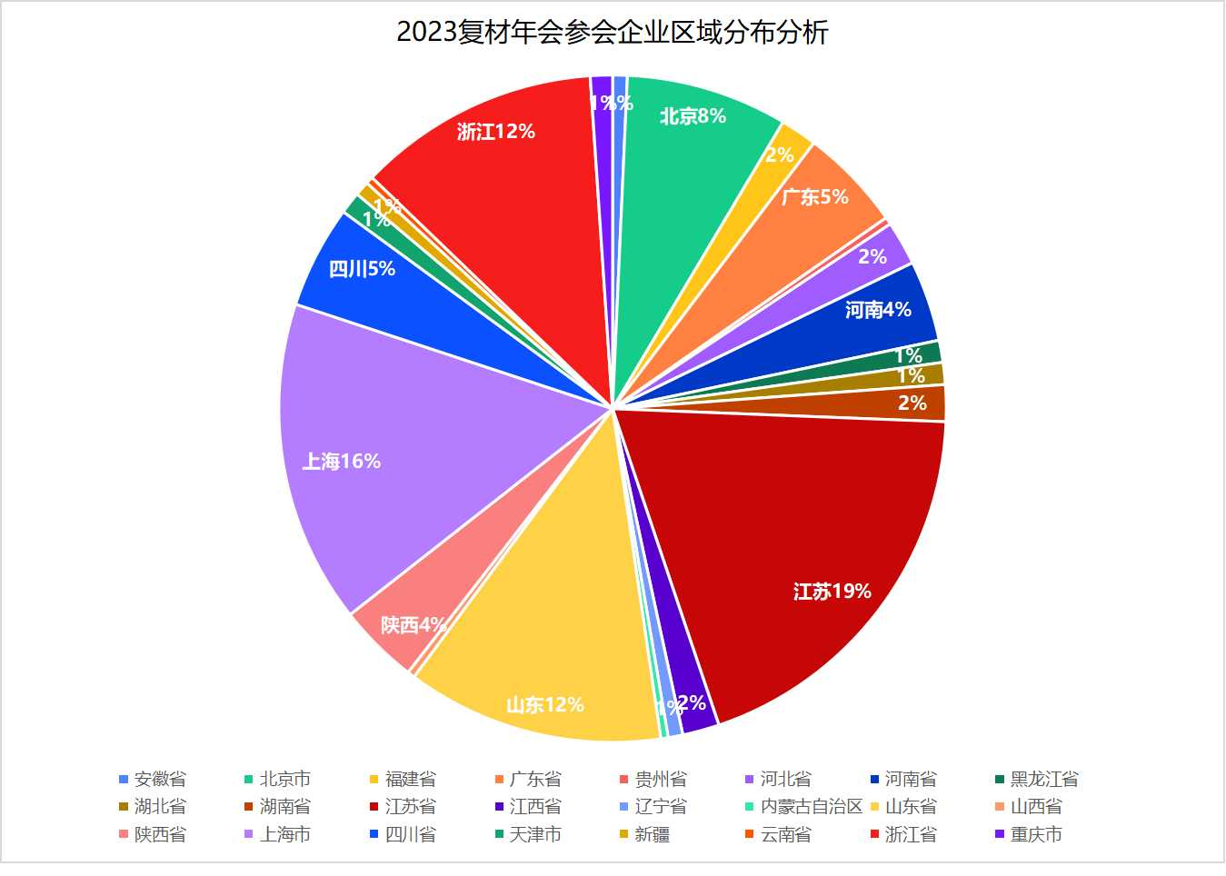 2023復(fù)合材料行業(yè)年會(huì)亮點(diǎn)突出多樣性!明年鎖定11月 2023復(fù)合材料行業(yè)年會(huì)亮點(diǎn)突出多樣性!明年鎖定11月
