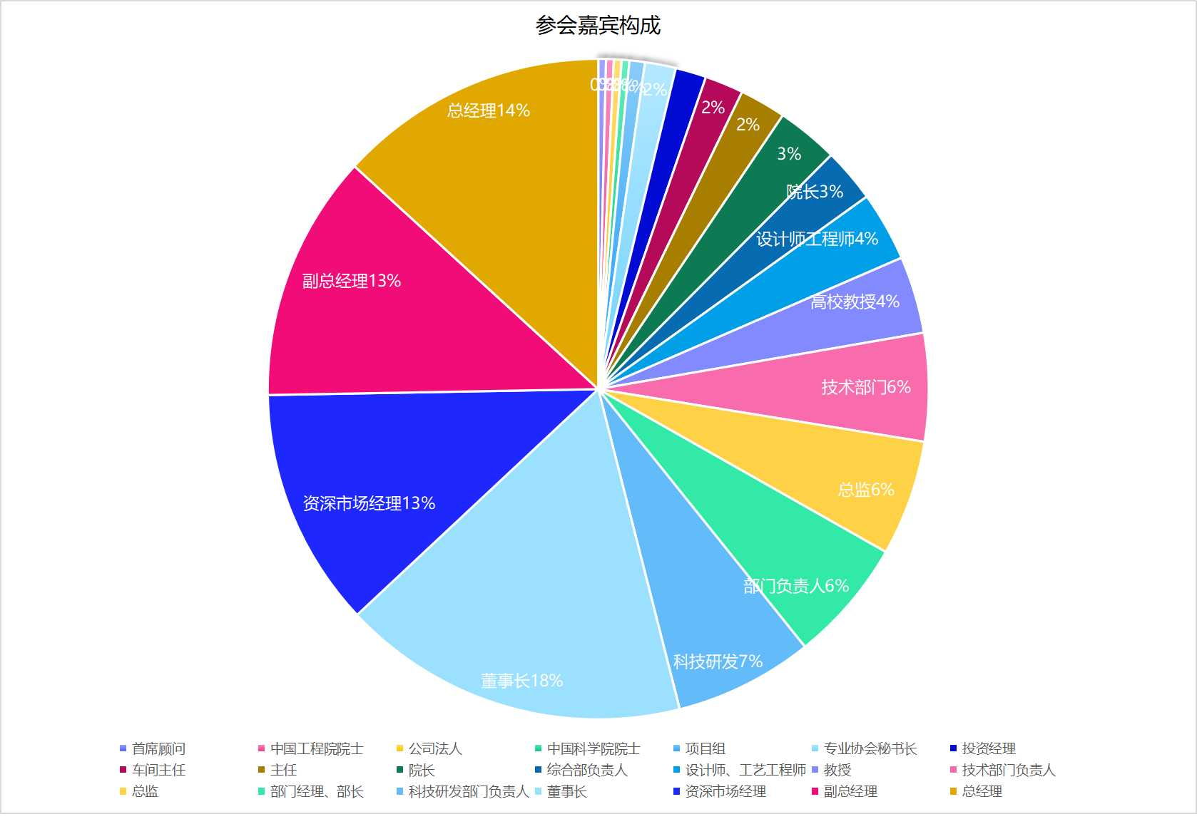 2023復(fù)合材料行業(yè)年會(huì)亮點(diǎn)突出多樣性!明年鎖定11月 2023復(fù)合材料行業(yè)年會(huì)亮點(diǎn)突出多樣性!明年鎖定11月