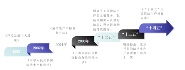 復合材料行業清潔生產與循環經濟研究簡報（上篇）