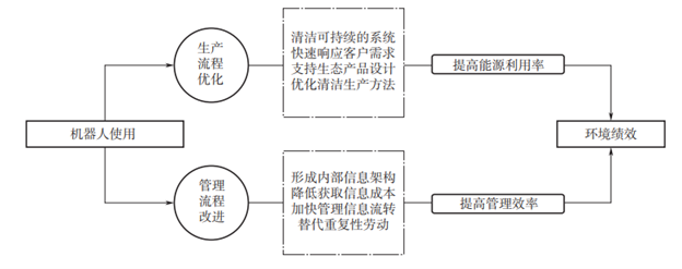 復合材料行業清潔生產與循環經濟研究簡報（上篇）