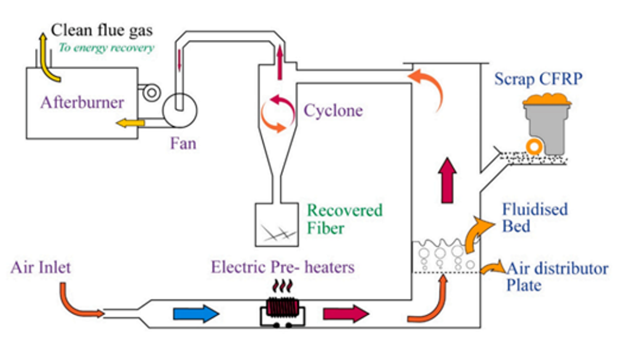 復(fù)合材料行業(yè)清潔生產(chǎn)與循環(huán)經(jīng)濟(jì)研究簡(jiǎn)報(bào)(下篇) 復(fù)合材料行業(yè)清潔生產(chǎn)與循環(huán)經(jīng)濟(jì)研究簡(jiǎn)報(bào)(下篇)