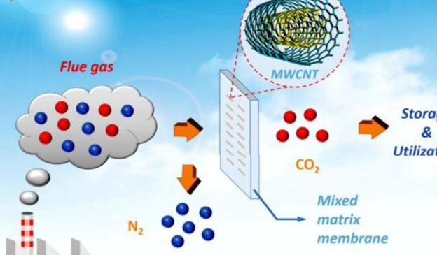 復(fù)合材料行業(yè)清潔生產(chǎn)與循環(huán)經(jīng)濟(jì)研究簡(jiǎn)報(bào)(下篇) 復(fù)合材料行業(yè)清潔生產(chǎn)與循環(huán)經(jīng)濟(jì)研究簡(jiǎn)報(bào)(下篇)