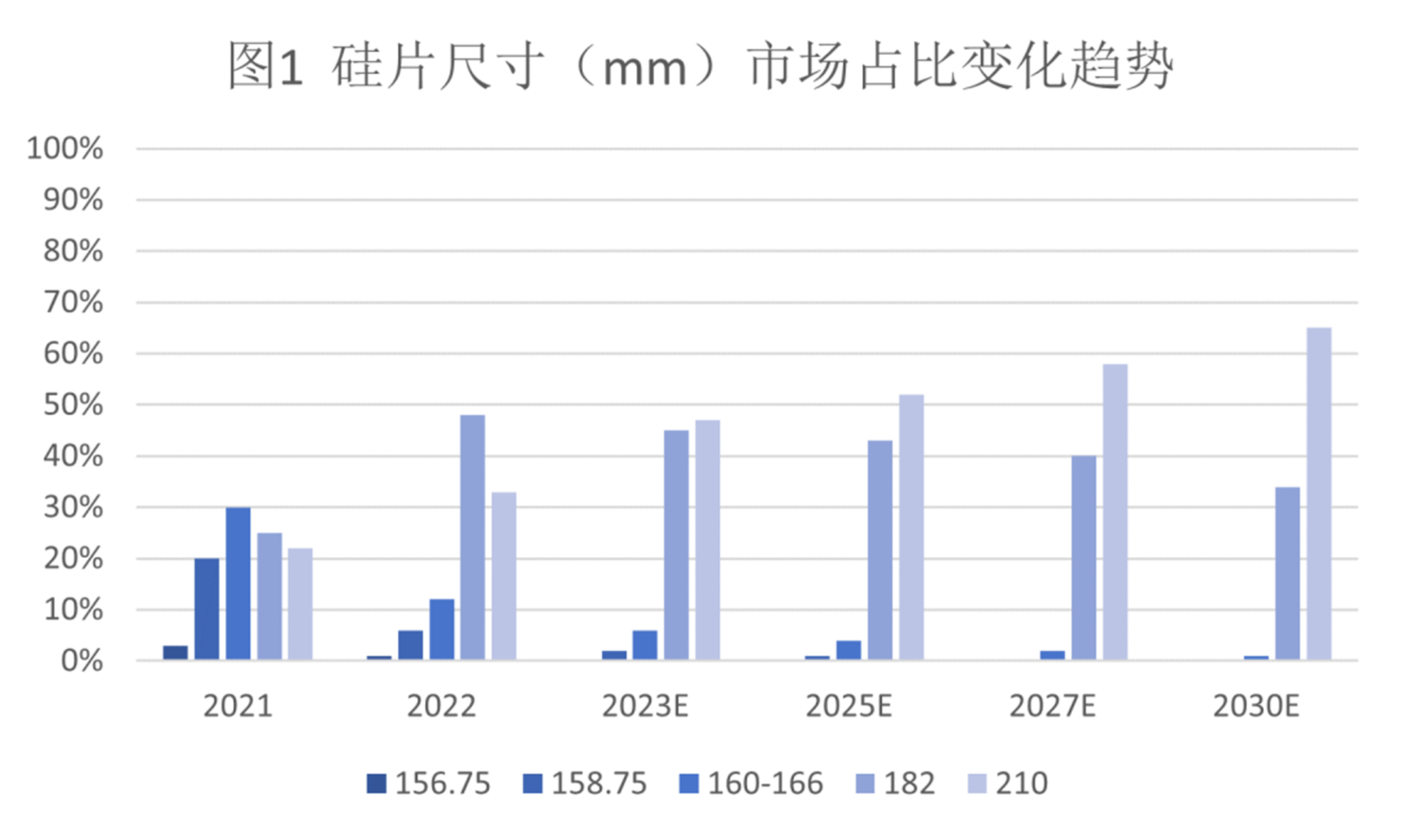 碳/碳熱場復(fù)合材料在光伏領(lǐng)域的現(xiàn)狀及發(fā)展
