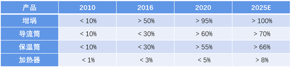 碳/碳熱場復(fù)合材料在光伏領(lǐng)域的現(xiàn)狀及發(fā)展