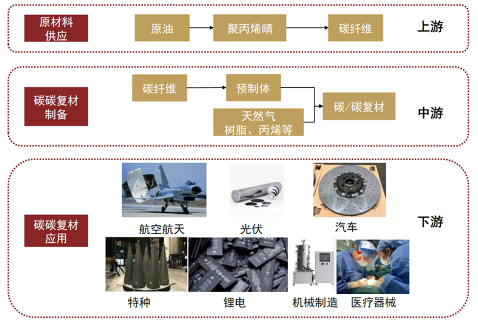 碳/碳熱場復(fù)合材料在光伏領(lǐng)域的現(xiàn)狀及發(fā)展