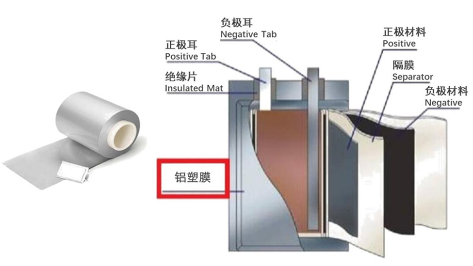 中石化,又一新材料大突破! 中石化,又一新材料大突破!
