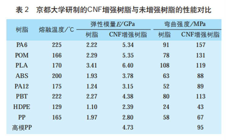 全球高性能纖維復合材料行業現狀與發展趨勢