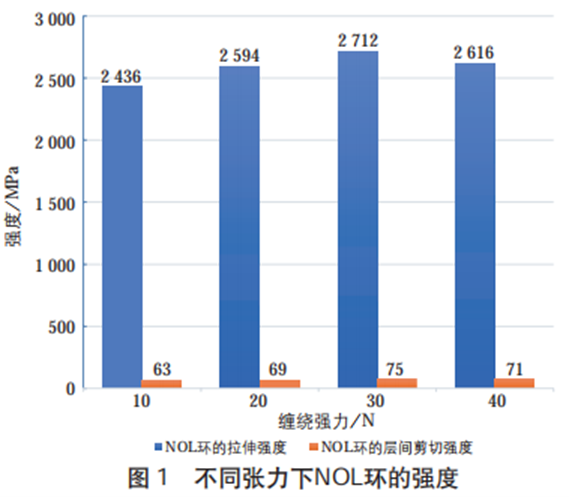 全球高性能纖維復合材料行業現狀與發展趨勢