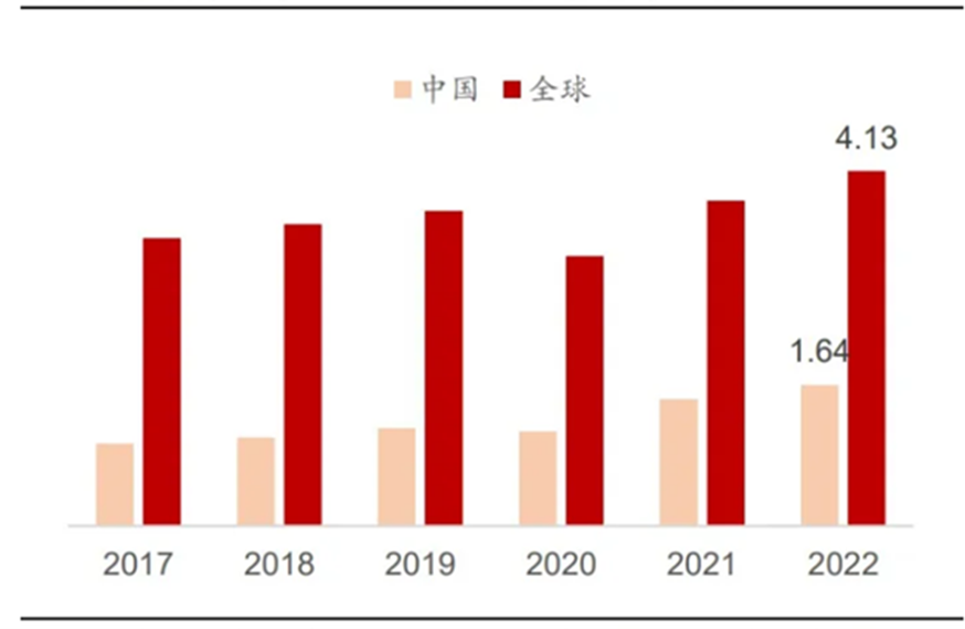 高性能纖維——芳綸纖維（現(xiàn)狀分析篇）