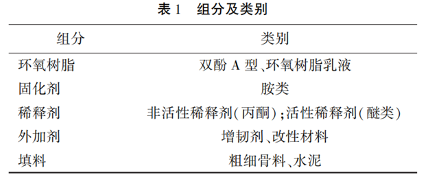 環氧樹脂類修補劑的現狀及應用 環氧樹脂類修補劑的現狀及應用