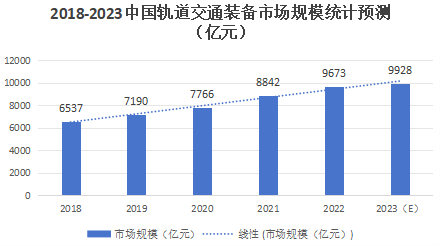 中國軌道交通行業(yè)復合材料現(xiàn)狀與未來 中國軌道交通行業(yè)復合材料現(xiàn)狀與未來