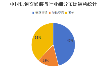 中國軌道交通行業(yè)復合材料現(xiàn)狀與未來 中國軌道交通行業(yè)復合材料現(xiàn)狀與未來