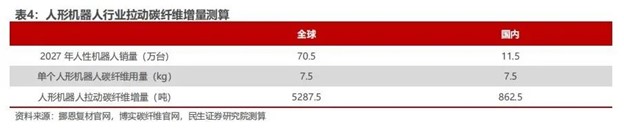 “黑色黃金”碳纖維寒冬里的一把火:吉林化纖發(fā)布漲價(jià)函,比亞迪仰望等高端車型力推 “黑色黃金”碳纖維寒冬里的一把火:吉林化纖發(fā)布漲價(jià)函,比亞迪仰望等高端車型力推