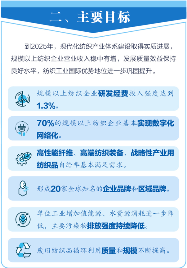 四部門:突破高性能纖維及其復(fù)合材料有關(guān)短板技術(shù)裝備 四部門:突破高性能纖維及其復(fù)合材料有關(guān)短板技術(shù)裝備
