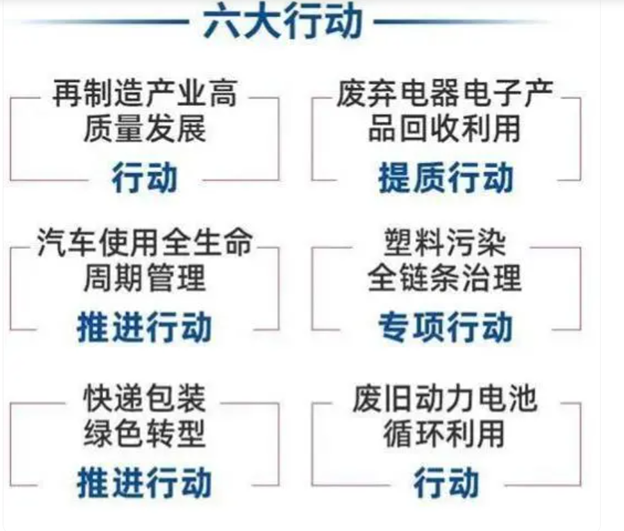 國(guó)家發(fā)展改革委環(huán)資司召開發(fā)展循環(huán)經(jīng)濟(jì)工作部際聯(lián)席會(huì)議聯(lián)絡(luò)員會(huì)議 國(guó)家發(fā)展改革委環(huán)資司召開發(fā)展循環(huán)經(jīng)濟(jì)工作部際聯(lián)席會(huì)議聯(lián)絡(luò)員會(huì)議