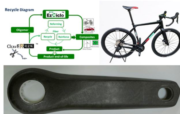 JEC 2023 復(fù)材創(chuàng)新獎獲獎信息揭曉 JEC 2023 復(fù)材創(chuàng)新獎獲獎信息揭曉