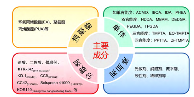 氮化硅陶瓷在3D打印領域的技術與市場分析 氮化硅陶瓷在3D打印領域的技術與市場分析