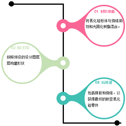 氮化硅陶瓷在3D打印領域的技術與市場分析 氮化硅陶瓷在3D打印領域的技術與市場分析