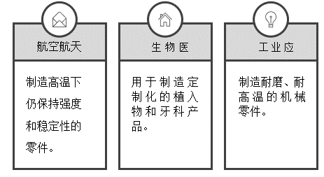 氮化硅陶瓷在3D打印領域的技術與市場分析 氮化硅陶瓷在3D打印領域的技術與市場分析