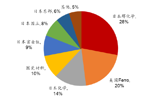 氮化硅陶瓷在3D打印領域的技術與市場分析 氮化硅陶瓷在3D打印領域的技術與市場分析