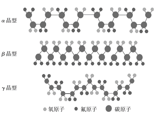 聚偏氟乙烯壓電薄膜技術與市場分析