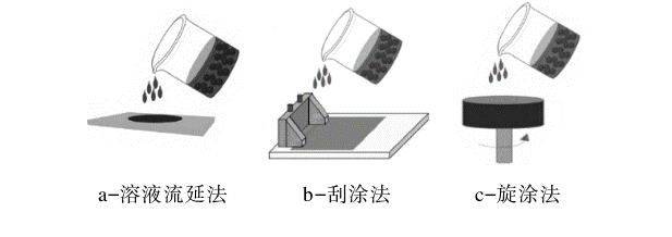 聚偏氟乙烯壓電薄膜技術與市場分析