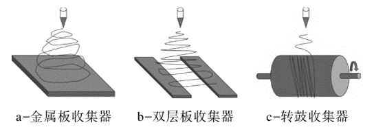 聚偏氟乙烯壓電薄膜技術與市場分析