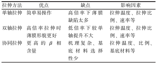 聚偏氟乙烯壓電薄膜技術與市場分析