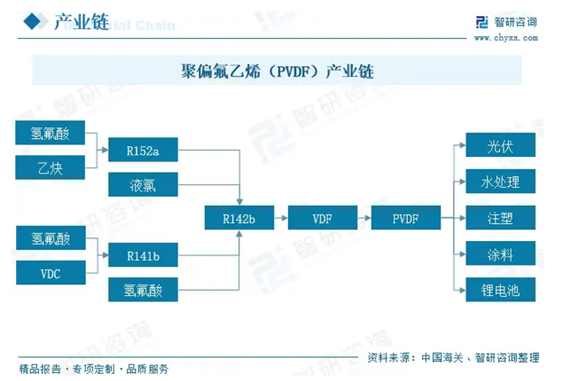 聚偏氟乙烯壓電薄膜技術與市場分析