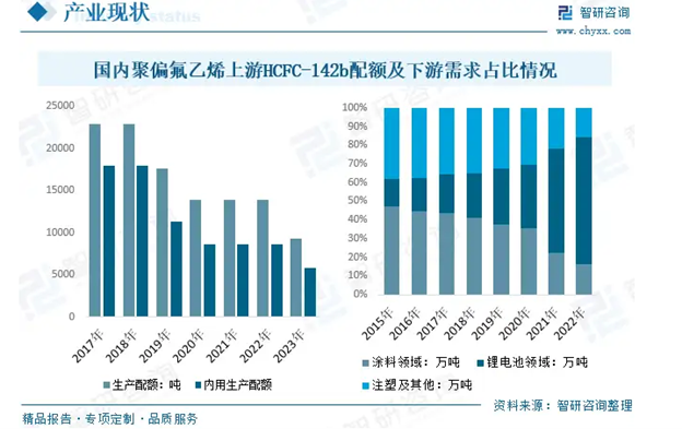聚偏氟乙烯壓電薄膜技術與市場分析