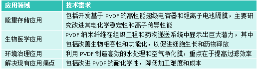 聚偏氟乙烯壓電薄膜技術與市場分析