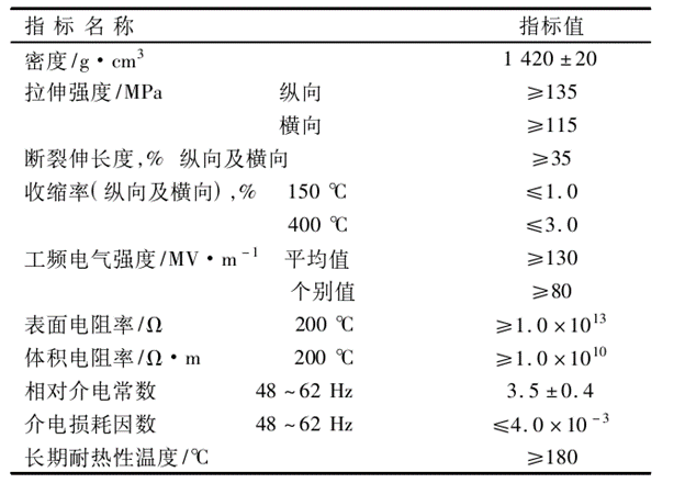 “黃金薄膜”聚酰亞胺(PI)技術與市場分析 “黃金薄膜”聚酰亞胺(PI)技術與市場分析