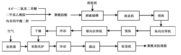 “黃金薄膜”聚酰亞胺(PI)技術與市場分析 “黃金薄膜”聚酰亞胺(PI)技術與市場分析