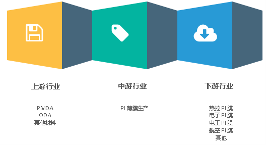 “黃金薄膜”聚酰亞胺(PI)技術與市場分析 “黃金薄膜”聚酰亞胺(PI)技術與市場分析