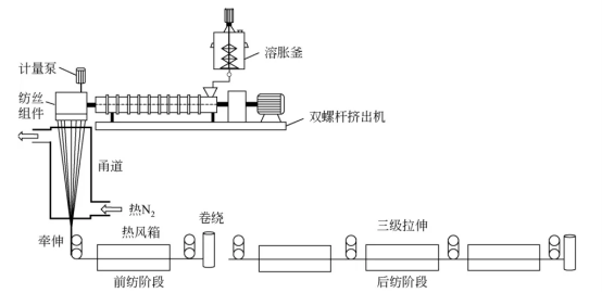 一文了解超高分子量聚乙烯纖維(上篇) 一文了解超高分子量聚乙烯纖維(上篇)