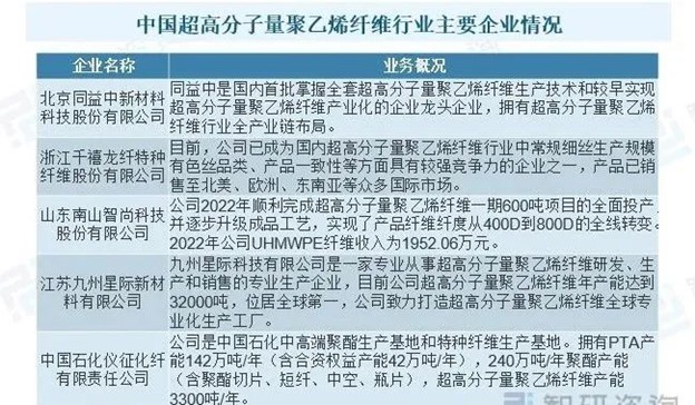一文了解超高分子量聚乙烯纖維(上篇) 一文了解超高分子量聚乙烯纖維(上篇)