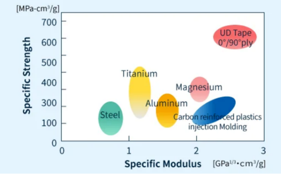 生物基聚酰胺的發展和應用前景 生物基聚酰胺的發展和應用前景