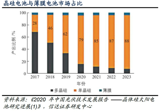 碲化鎘薄膜玻璃技術的現狀與市場分析 碲化鎘薄膜玻璃技術的現狀與市場分析