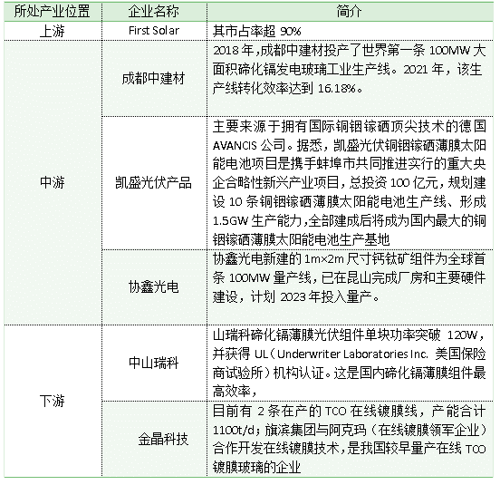 碲化鎘薄膜玻璃技術的現狀與市場分析 碲化鎘薄膜玻璃技術的現狀與市場分析