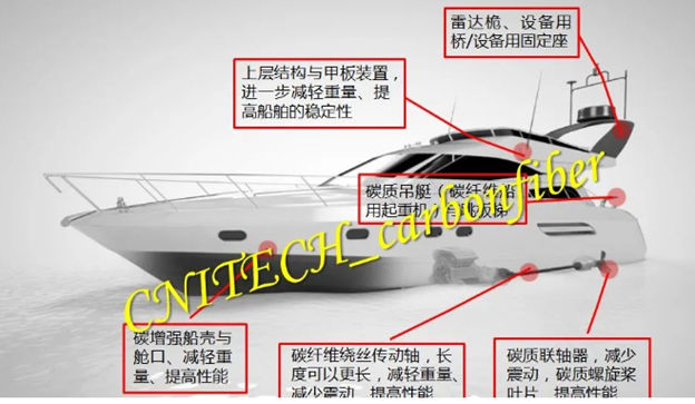 復合材料在船舶中的應用回顧及展望 復合材料在船舶中的應用回顧及展望