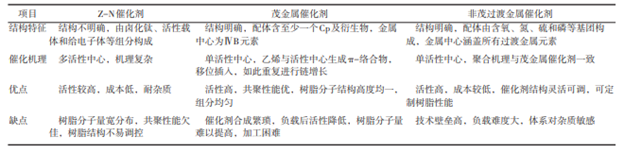 超高分子量聚乙烯（UHMWPE）材料的最新應用與未來展望