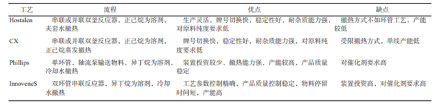 超高分子量聚乙烯（UHMWPE）材料的最新應用與未來展望
