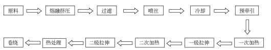 超高分子量聚乙烯（UHMWPE）材料的最新應用與未來展望